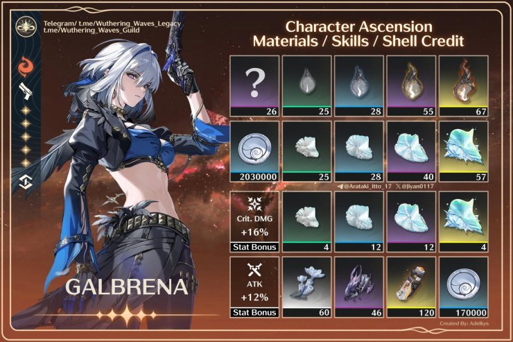 Wuthering Waves Galbrena Build Guide | Best Weapons, Teams & Echoes